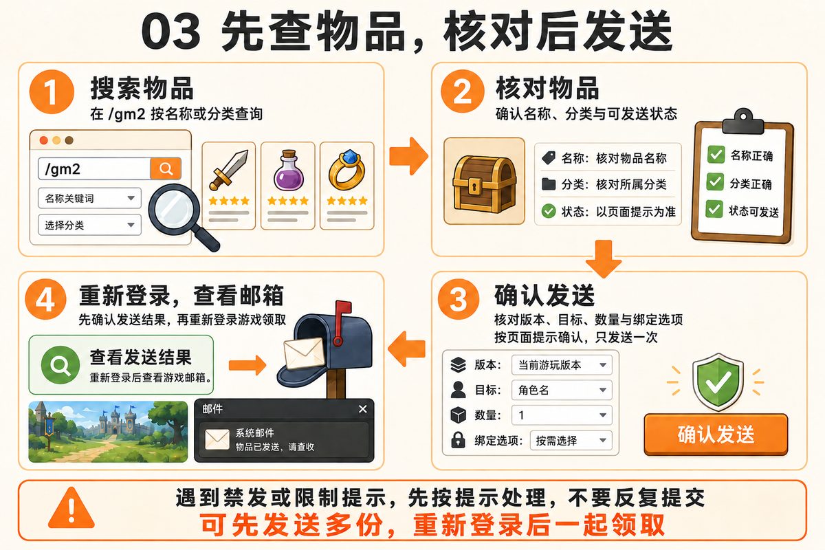 搜索物品、核对发送配置并查看结果的流程图